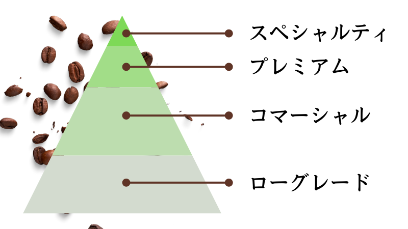 コーヒーピラミッド